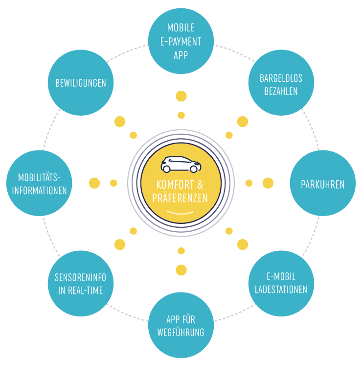 Key player smart parking