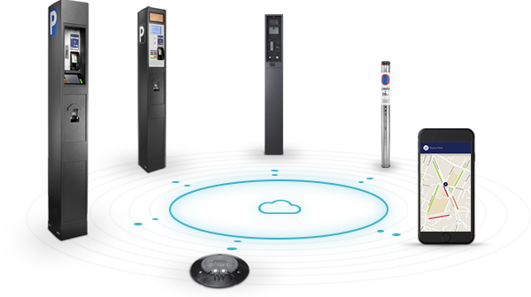 IEM connected devices