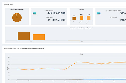 Presto1000 charts