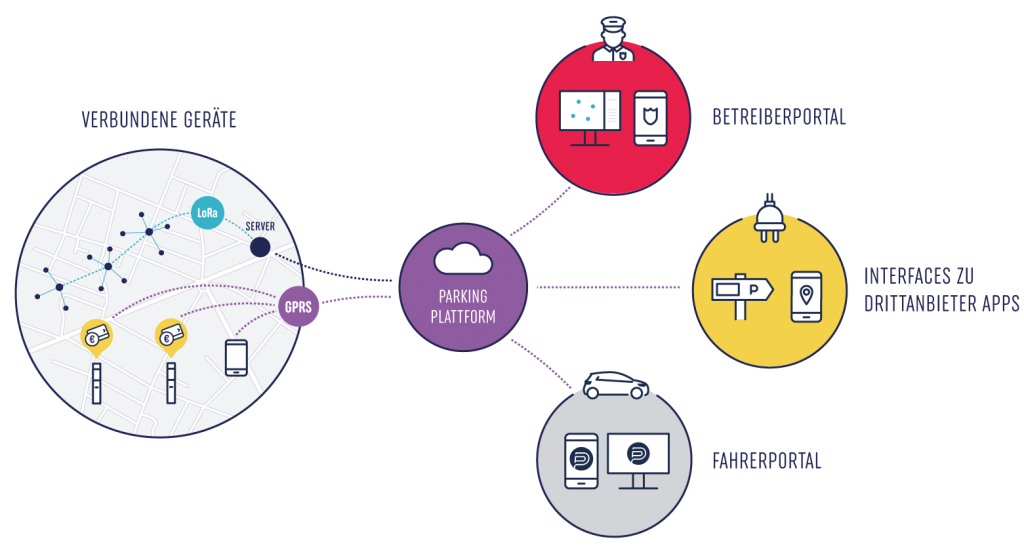 IEM Ecosystem